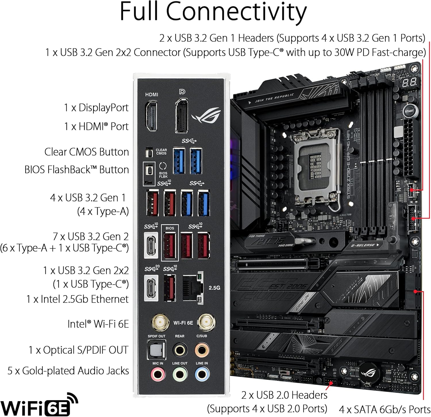 Papan Induk ASUS ROG STRIX Z79 - X870E Atx Motherboard ulasan dan harga